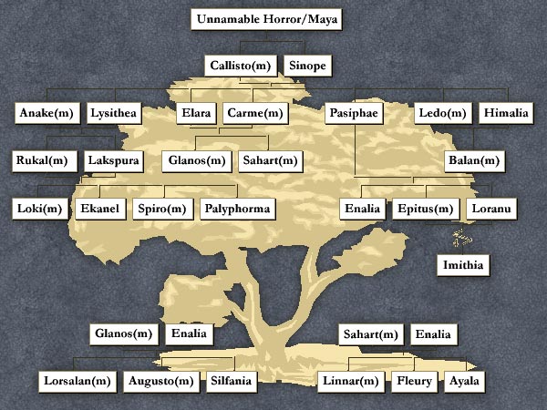 Humanity's family tree.