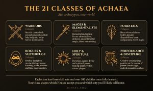 The six archetypes of Achaea: Warriors (6 classes), Mages and Elementalists (4), Forestals (3), Rogues and Subterfuge (3), Holy and Spiritual (3), Performance and Discipline (2). 21 classes total, each with three skill sets and over 100 abilities.